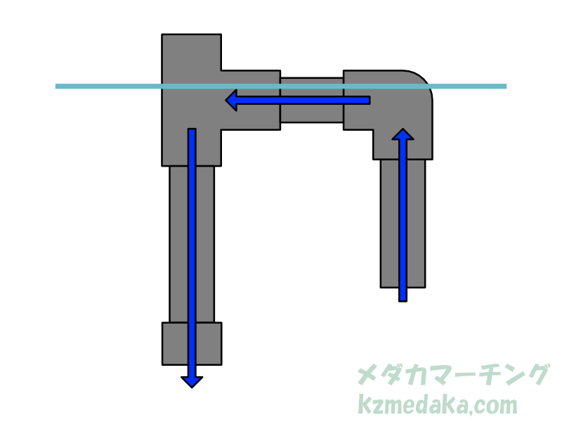 排水機構イメージ図